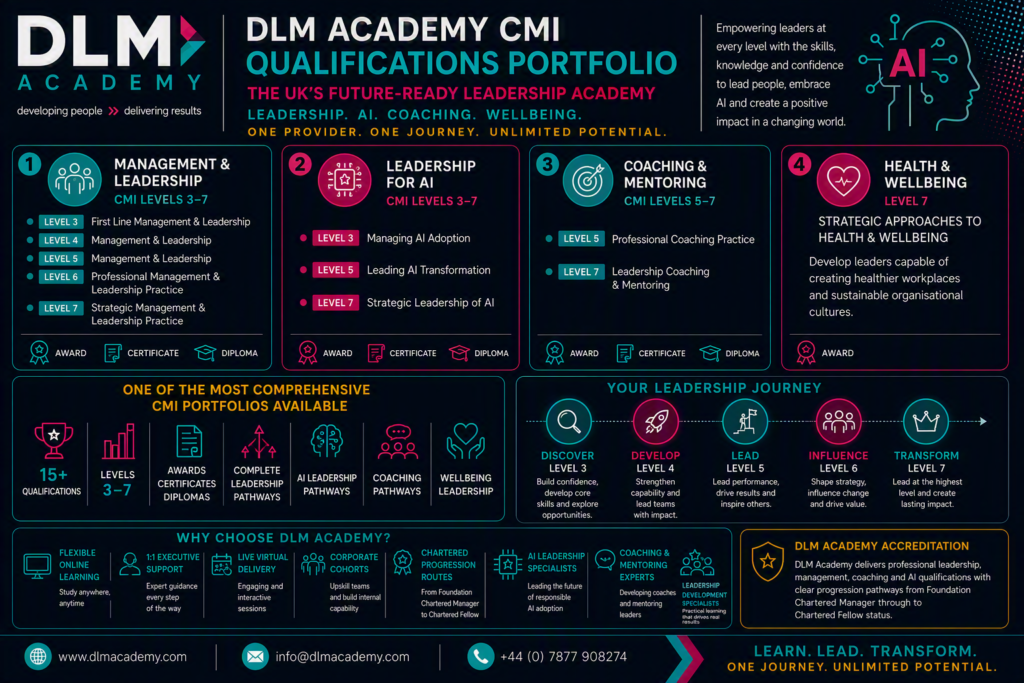 DLM Academy CMI qualification portfolio covering Management and Leadership Levels 3 to 7, Leadership for AI Levels 3 to 7, Coaching and Mentoring Levels 5 to 7, and Strategic Approaches to Health and Wellbeing Level 7.